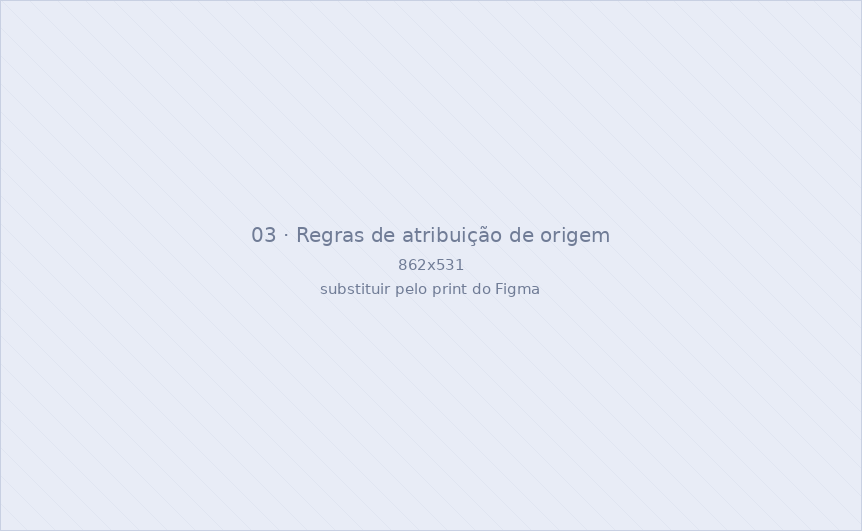 Tela de configuração das regras de atribuição de origem