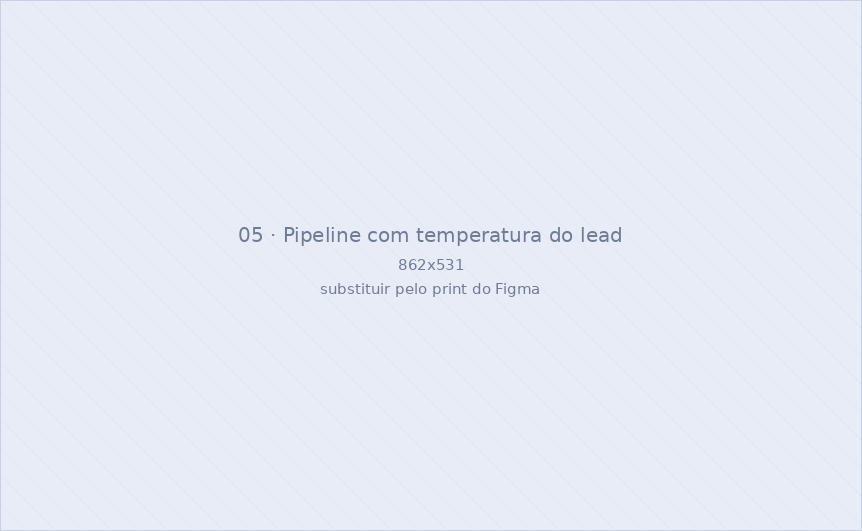 Pipeline com indicadores de temperatura dos leads