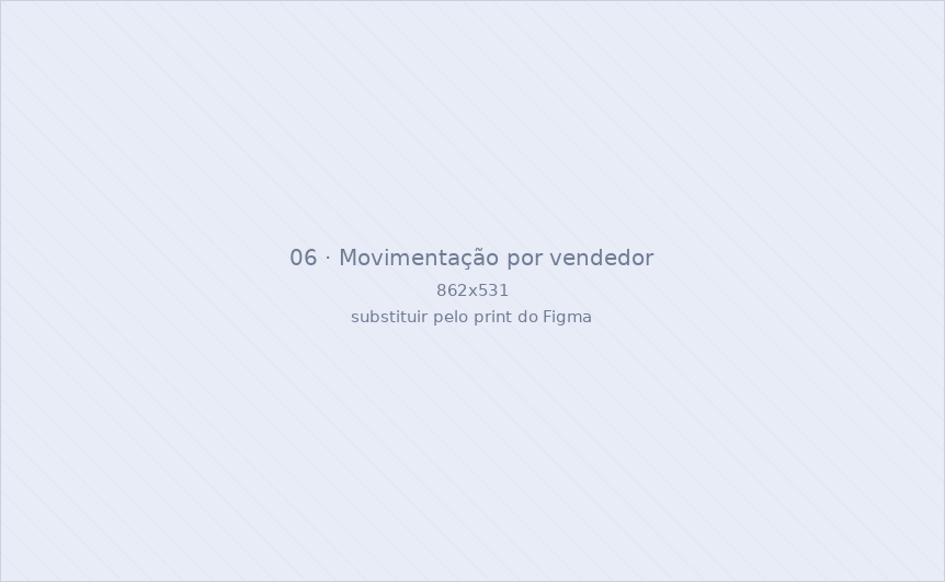 Filtro de movimentação de oportunidades por vendedor